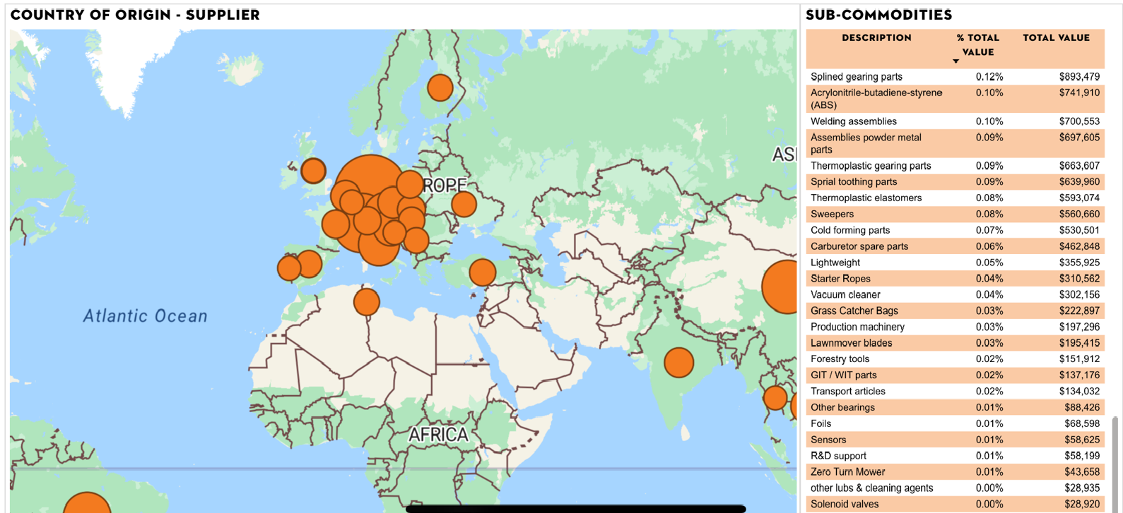 Supply Chain Optimization Dashboard
