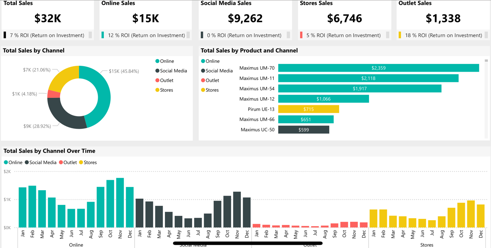 Manufacturing Operations Dashboard