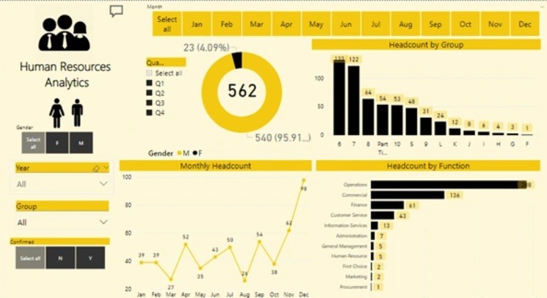 Financial Performance Dashboard